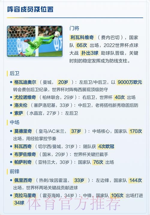 最新世界杯克罗地亚C罗阵容解析深度解读