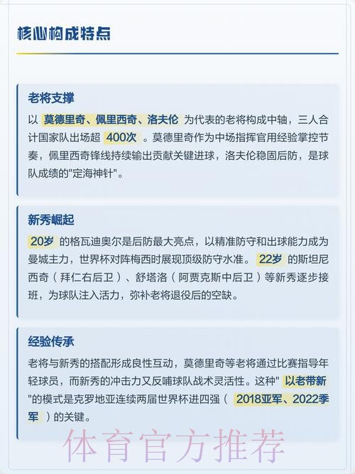 最新世界杯克罗地亚C罗阵容解析深度解读