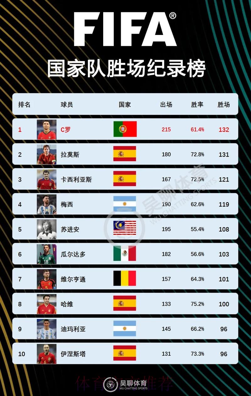 世界杯荷兰C罗焦点对决完整指南 世界杯荷兰C罗焦点对决完整指南