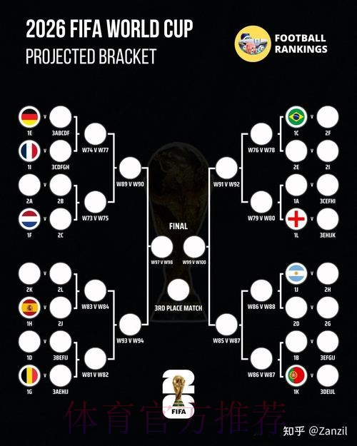 2026世界杯盘口分析 2026世界杯盘口分析