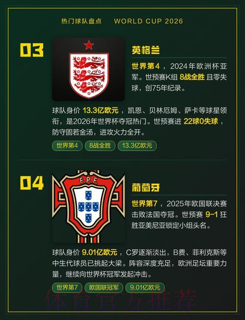 世界杯热门球队怎么查 世界杯热门球队怎么查