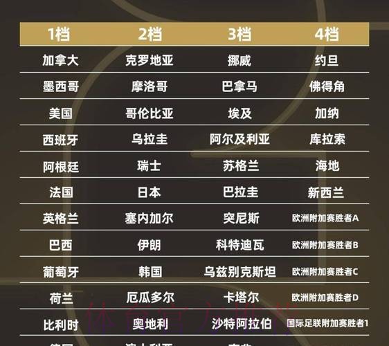 2026世界杯比分预测 2026世界杯比分预测