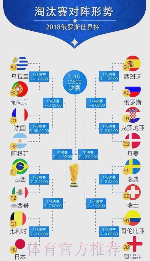 世界杯胜负预测怎么看