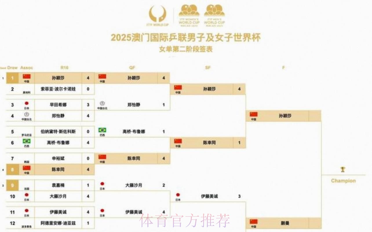 2026美加墨世界杯比赛结果地址