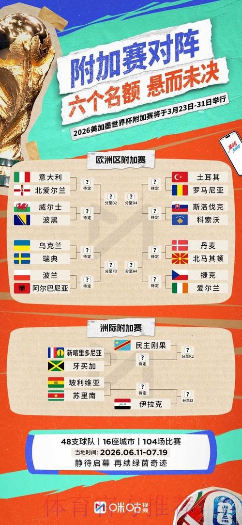 2026世界杯实时比分最新