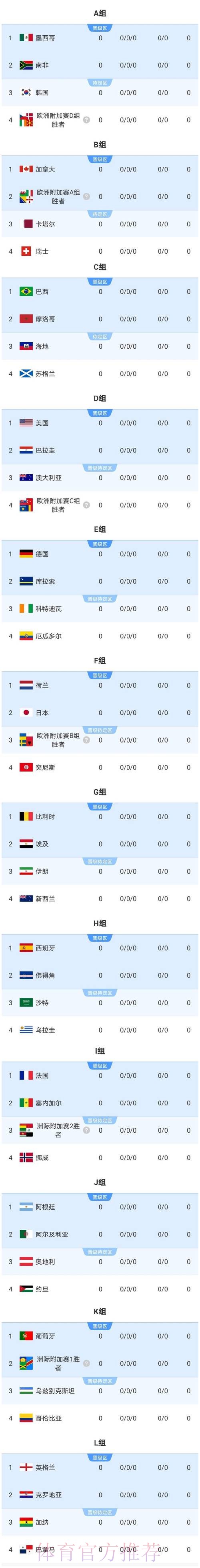 2026美加墨世界杯强队排名在哪里看