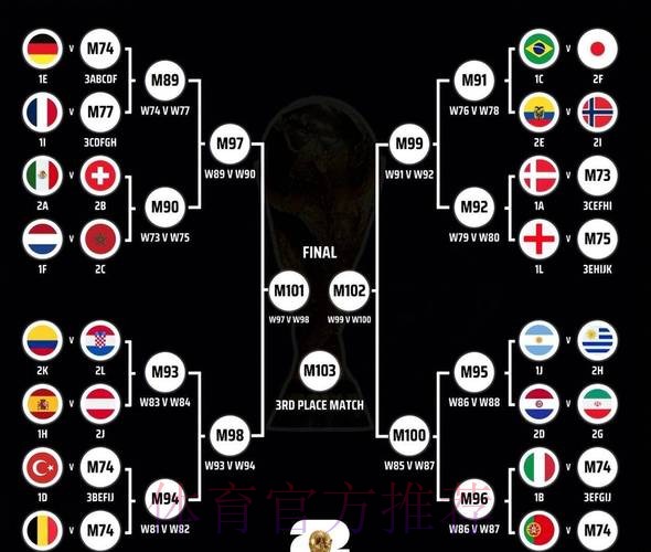 2026世界杯阵容分析完整版