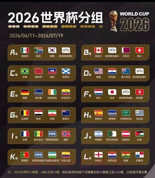 2026美加墨世界杯积分榜高清